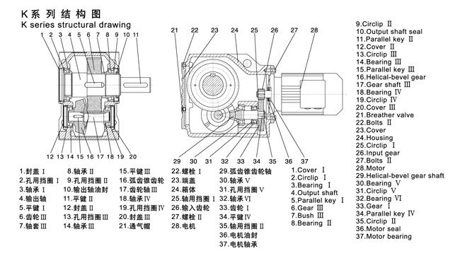 KAZ型硬齒面減速機(jī)